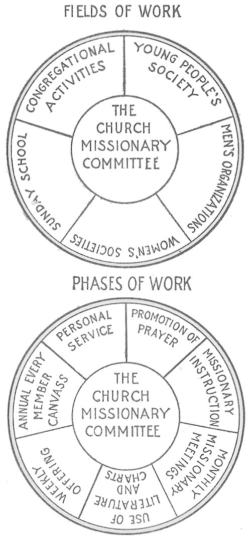 An Organizational Plan