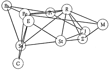 Relationship Model