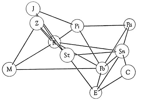 Relationship Model