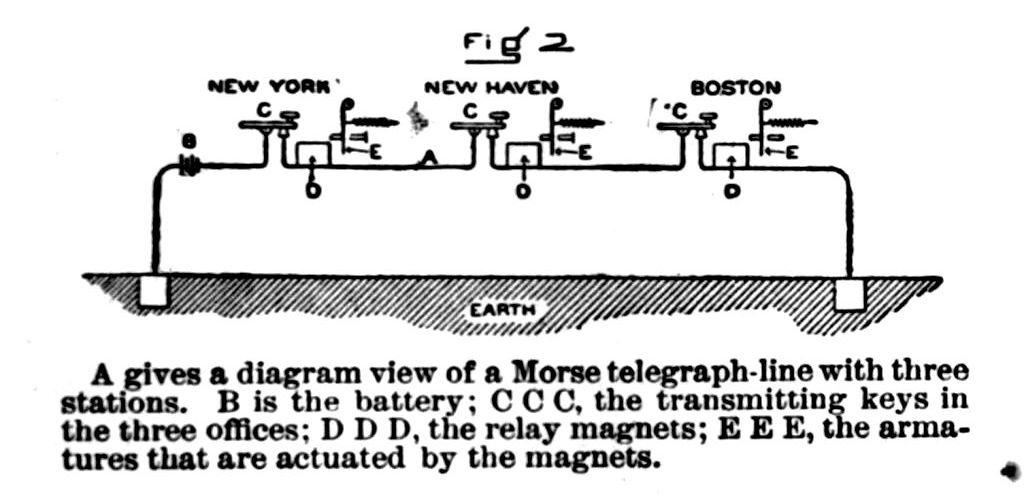 Fig. 2.