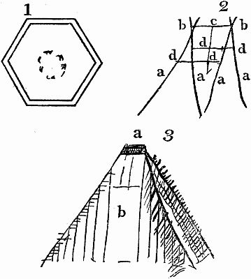 [Figures of Kodda hut.]