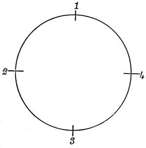 Fig. 12.—Diurnal path of Polaris.