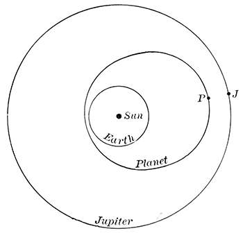 Fig. 22.—A planet subject to great perturbations by Jupiter.