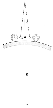 Fig. 26.—Illustrating the principles involved in weighing the earth.