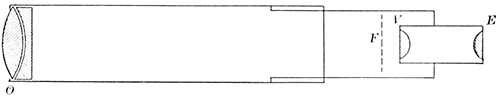 Fig. 40.—A simple form of refracting telescope.