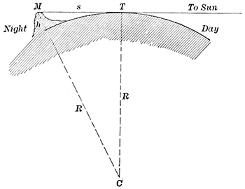 Fig. 62.—Determining the height of a lunar mountain.