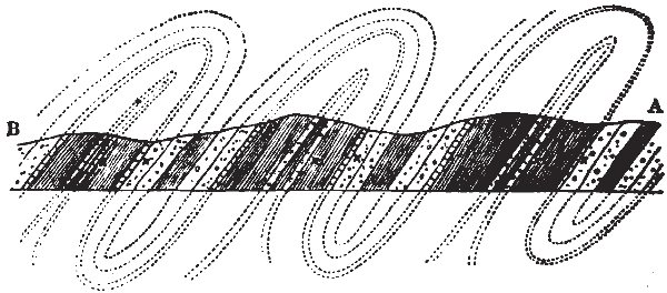 Inversion of Strata