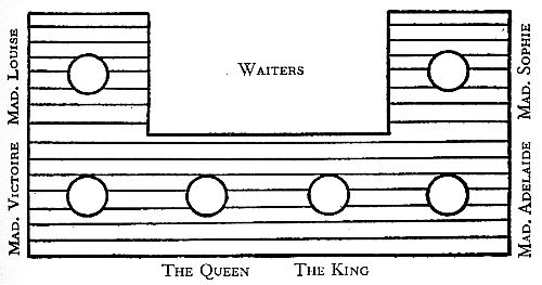 Table Seating Diagram