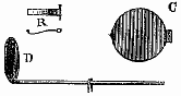 Fig. 16.—Pièces diverses du piége à taupes.