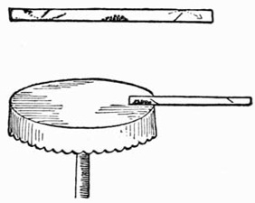 Fig. 58.—Anti-Gravity Wand