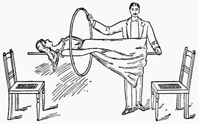 Fig. 66.—Levitation Act