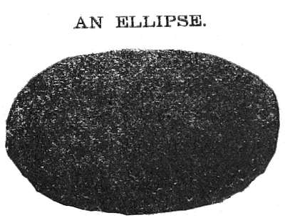 AN ELLIPSE.