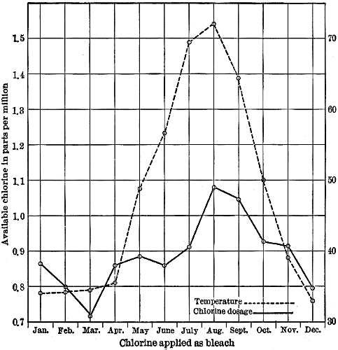 EFFECT OF TEMPERATURE