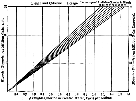 Diagram XVI