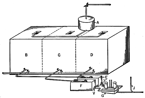 Sketch of Ottawa Chloramine Plant