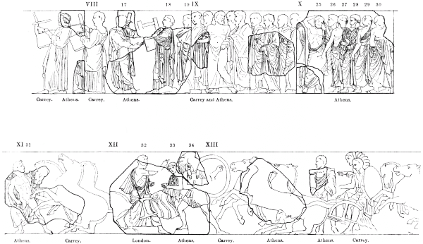 The North Frieze of the Parthenon (Slabs VII.-XIII.)