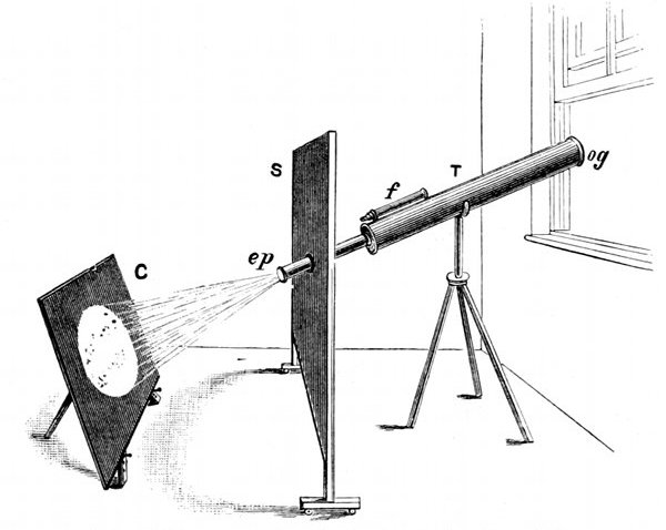 Fig. 45.  Face of the sun projected on a sheet of cardboard C. T, Telescope. f, Finder. og, Object-glass. ep, Eye-piece. S, Screen shutting off the diffused light from the window.