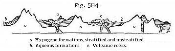 Fig. 584: a. Hypogene formations, stratified and unstratified. b. Aqueous formations. c. Volcanic rocks.