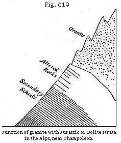 Fig. 619: Junction of granite with Jurassic or Oolite strata in the Alps, near Champoleon.