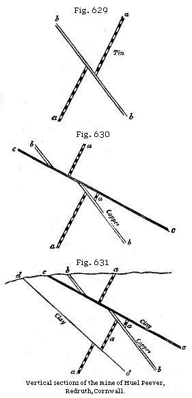 Vertical sections of the mine at Huel Peever, Redruth, Cornwall. Fig. 629: Tin; Fig. 630: Copper; Fig. 631: Clay.