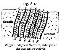 Fig. 632: Copper lode, near Redruth, enlarged at six successive periods.