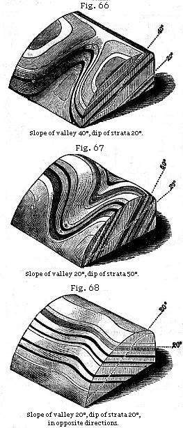 Fig. 66: Slope of valley 40°, dip of strata 20°. Fig. 67: Slope of valley 20°, dip of strata 50°. Fig. 68: Slope of valley 20°, dip of strata 20°, in opposite directions.