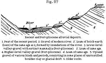 Fig. 87: Recent and Post-pliocene alluvial deposits.