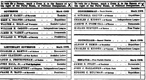 Office Column Ballot Part of Massachusetts Ballot of November, 1908