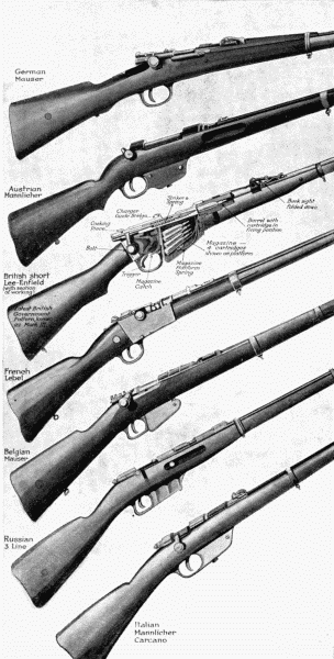 Rifles of Different Nations (See Appendix) 