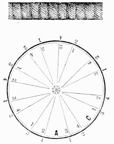 Pattern