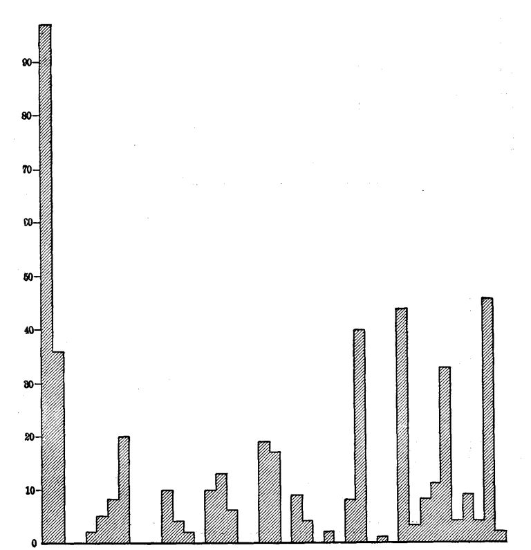 Fig. 13.