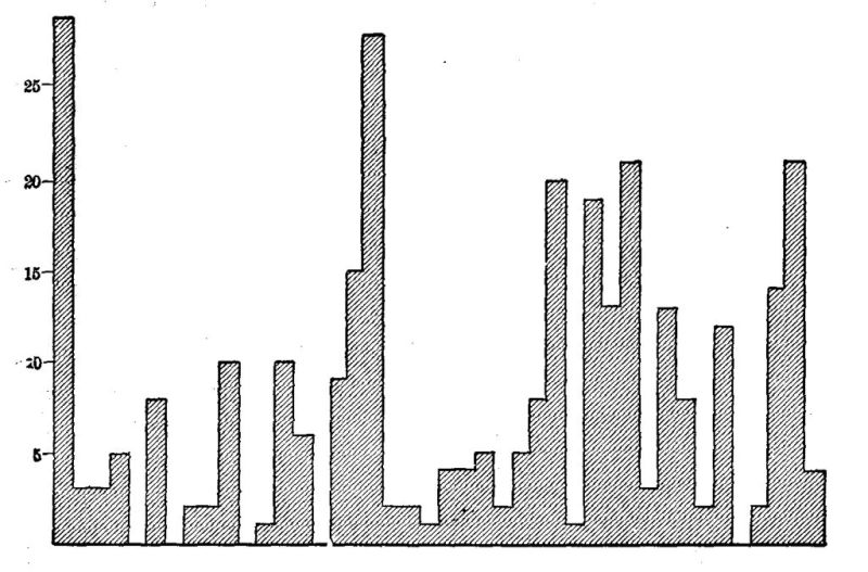 Fig. 21.