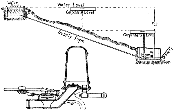 Fig. 112