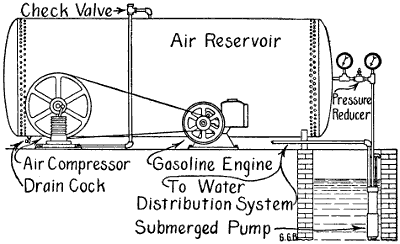 Fig. 120