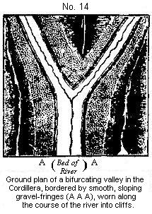 [Illustration: Ground plan of a bifurcating valley in the Cordillera.]