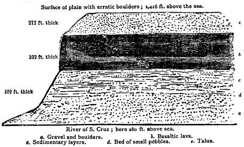 [Illustration: Section of the plain at Patagonia, on the banks of the S. Cruz.]