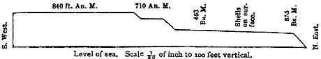 [Illustration: Section of plains at the mouth of the Rio Santa Cruz.]