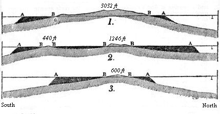 [Illustration: Vertical thickness of Vanikoro, Gambier and Maurua.]