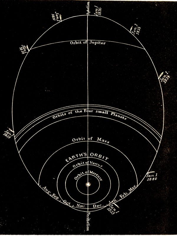 PATH OF BIELA'S COMET.