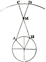 Fig. 21.