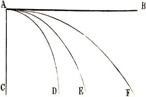 Fig. 33.