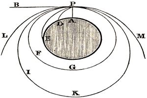 Fig. 34.