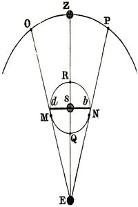 Fig. 50.