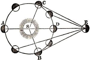 Fig. 52.