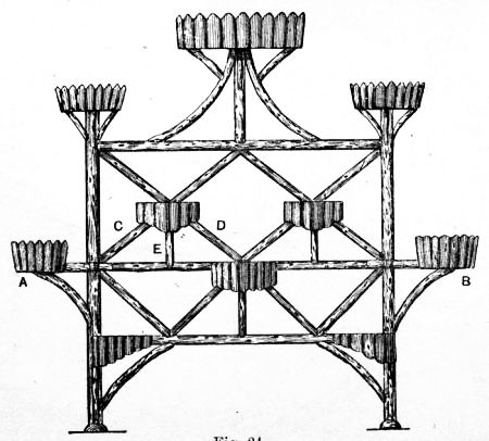 Fig. 24.