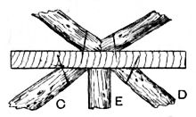 Fig. 28.—Fixing Centre Shelves of Flower-pot Stand.