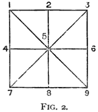 Nine Men's Morris Playing Board