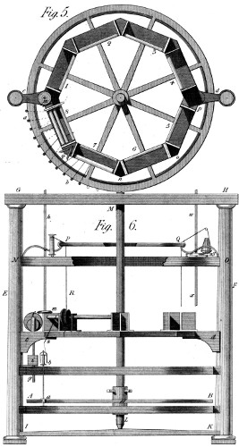 Eagle spinning machine