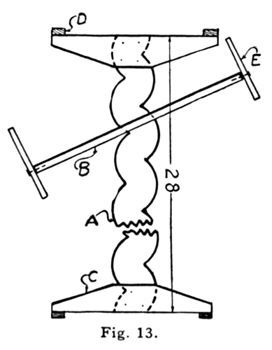 Fig. 13.