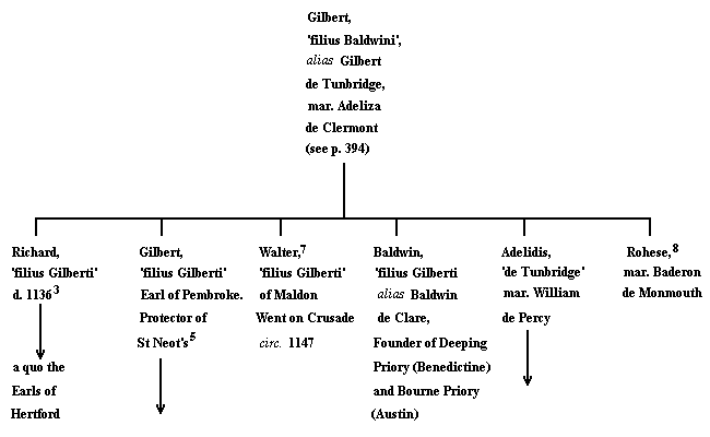 Family tree